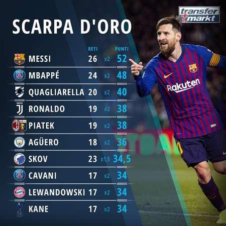 天空：不少英超俱乐部有意加拉格尔，马竞要价至少3500万镑（天空体育：多家英超球队相中加拉格尔，马竞标价至少3500万英镑）